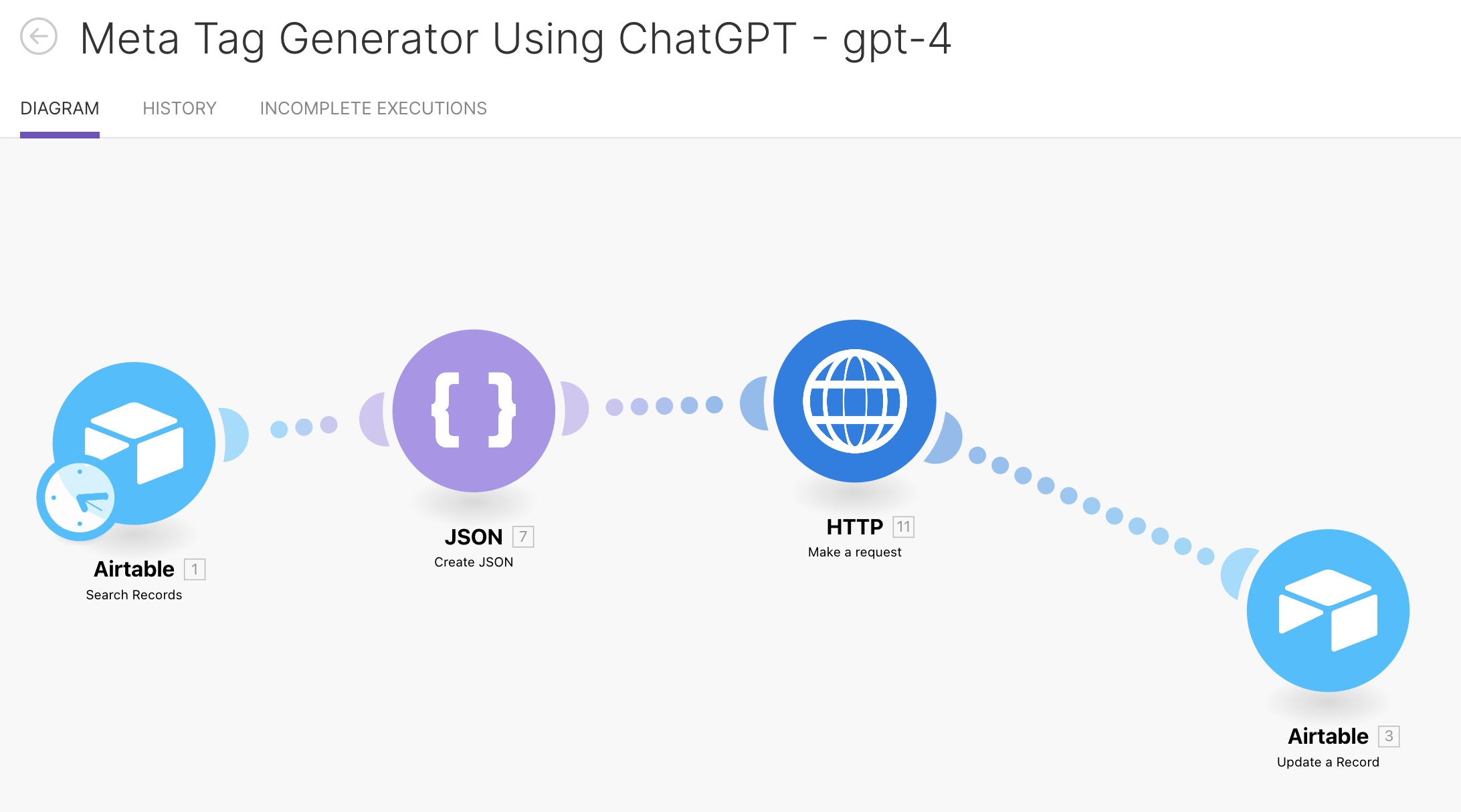 AI In Action - Generating SEO Tags for Large Websites Using ChatGPT and No-Code Automation