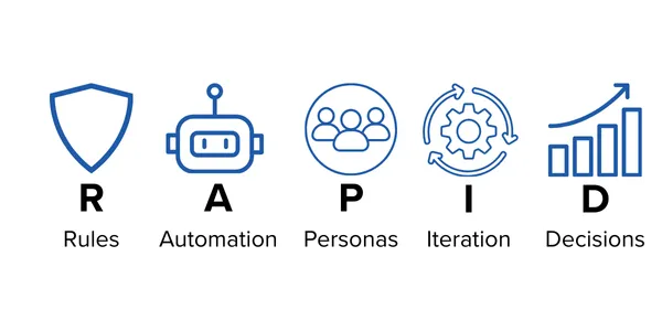 RAPID framework