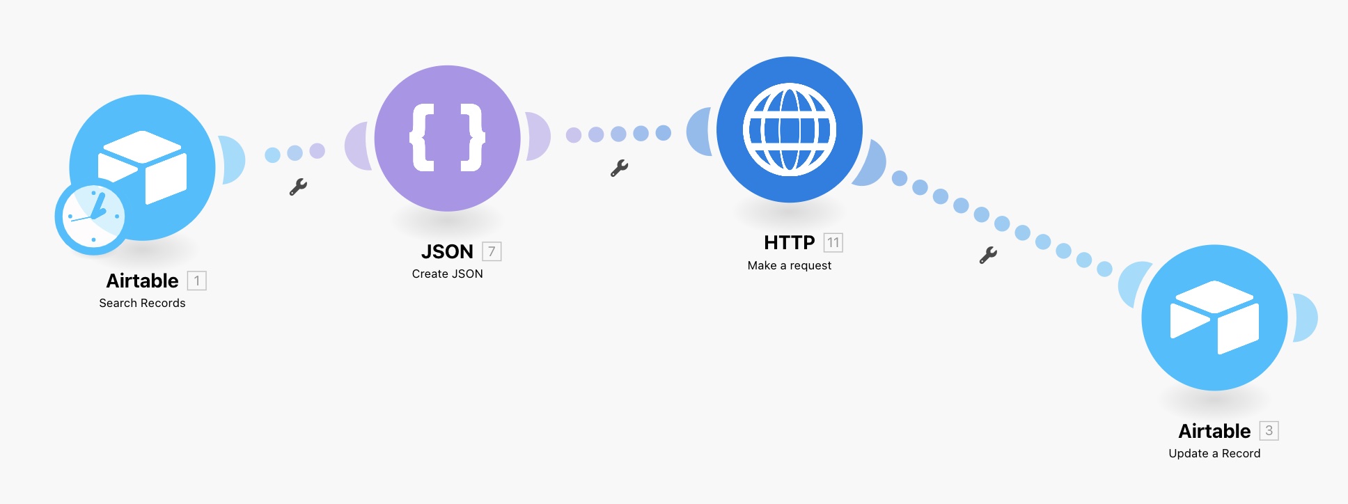 AI for SEO example with Make.com