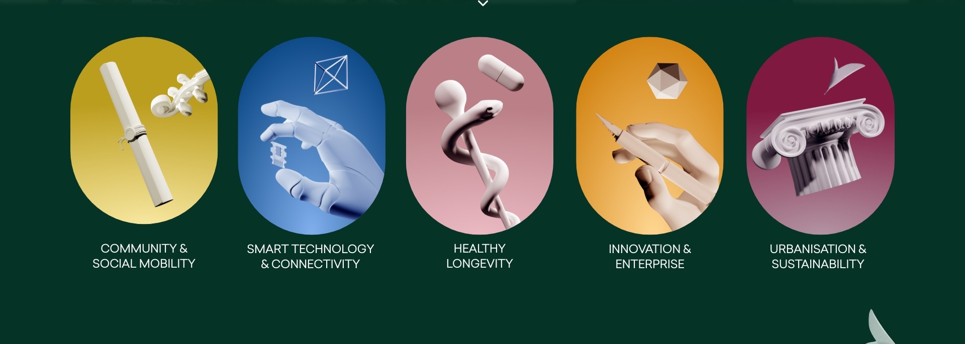 The five NUS Giving pillars — Community & Social Mobility, Smart Technology & Connectivity, Healthy Longevity, Innovation & Enterprise, and Urbanisation & Sustainability
