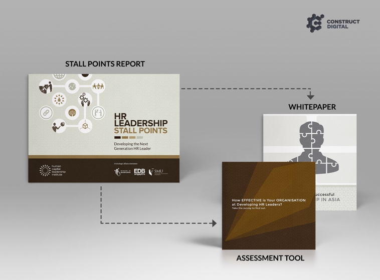 HR Assessment Tool