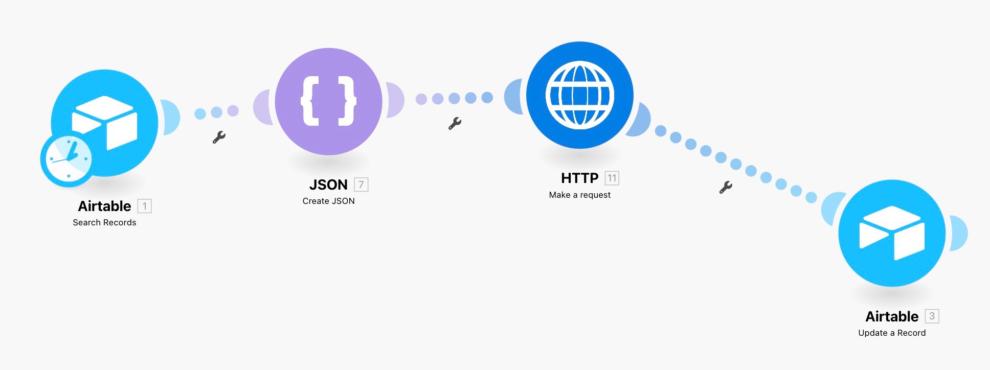 AI for SEO example with Make.com