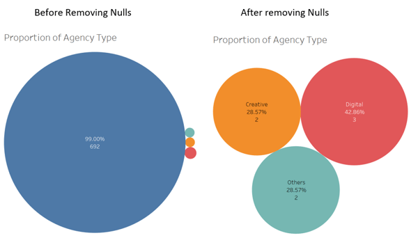 Agency Type.png