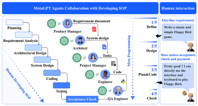 Autogen Flow-1