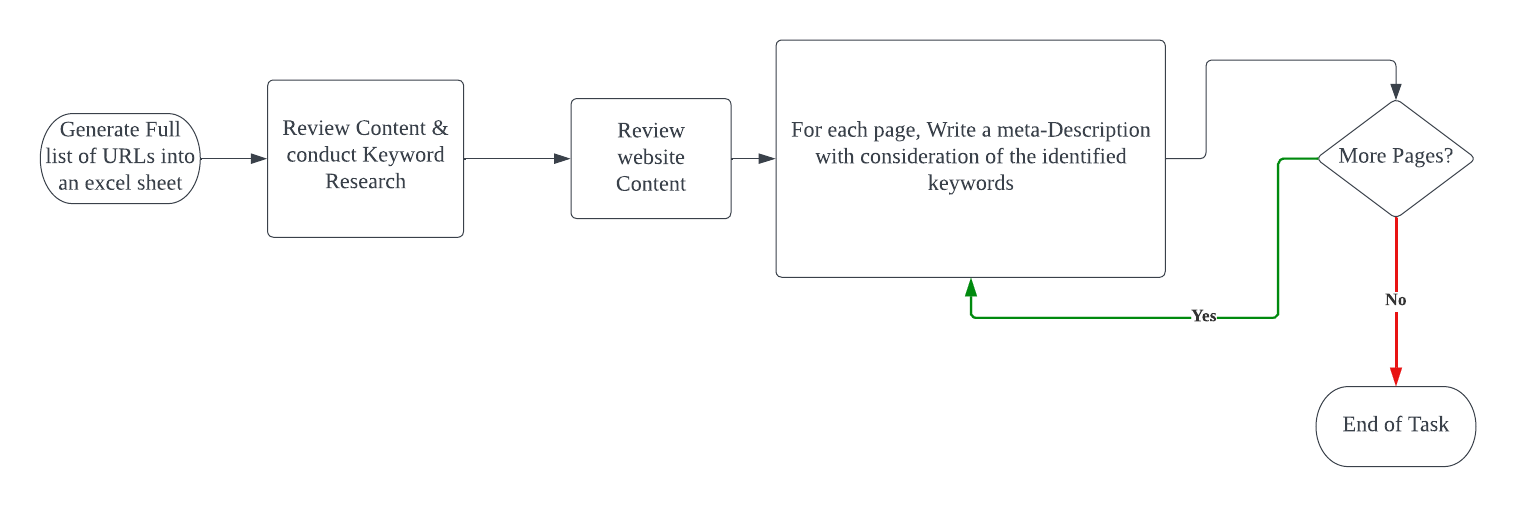 Blank diagram