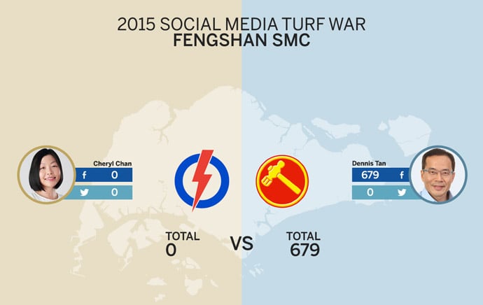 Fengshan SMC