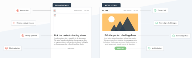 Email testing through Litmus