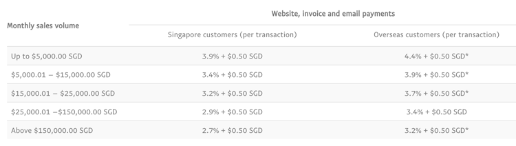 Paypal Transaction Fees