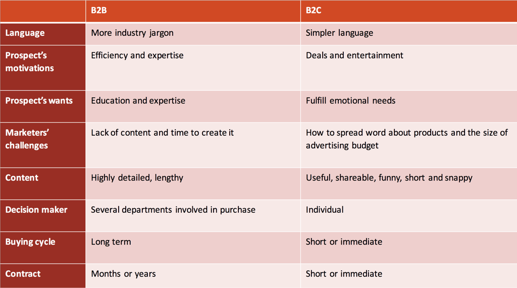 Differences_between_b2b_and_b2c.png