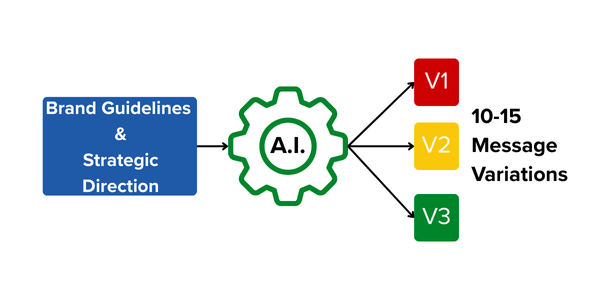 AI Variations