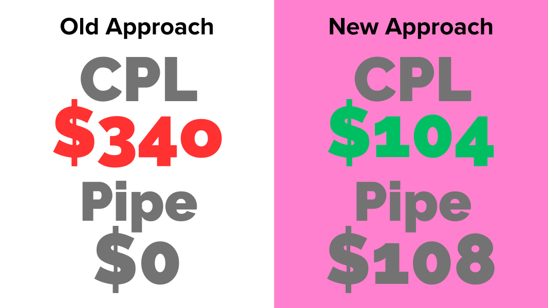 CPL Results