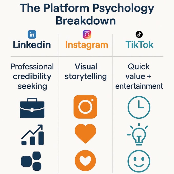 Platform Psychology Breakdown