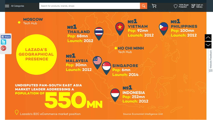 Lazada infographics to demonstrate their growth across Asia