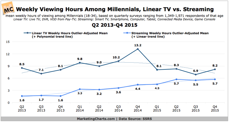 youth_TV_viewership.png