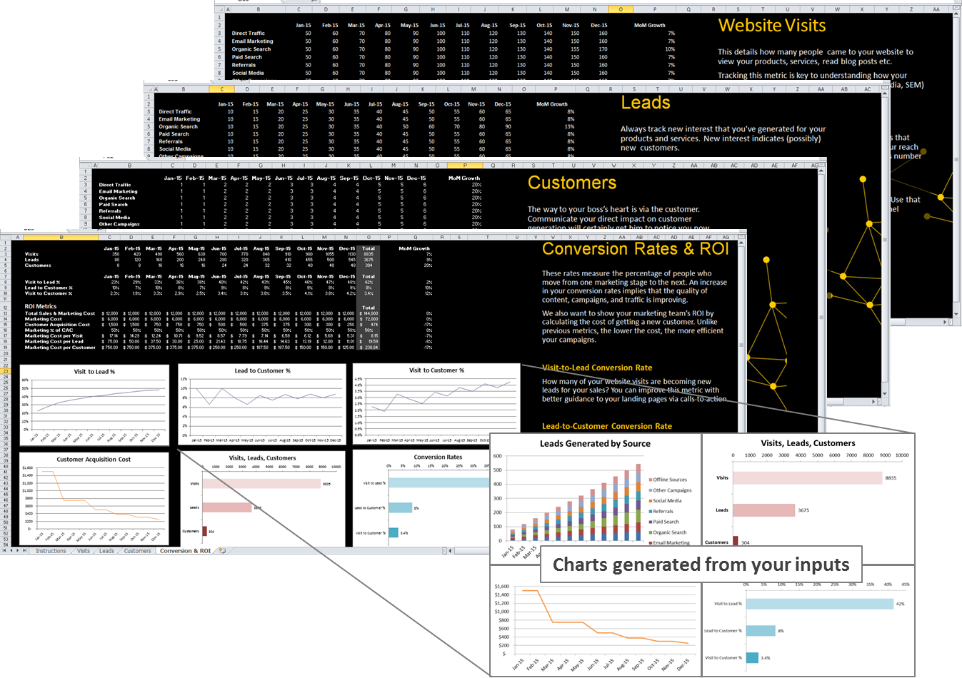 free roi in marketing report template for digital marketers