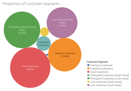 Customer Segments.png