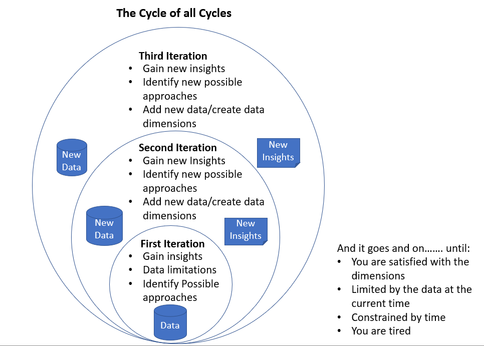 Cycle of Cycles.png