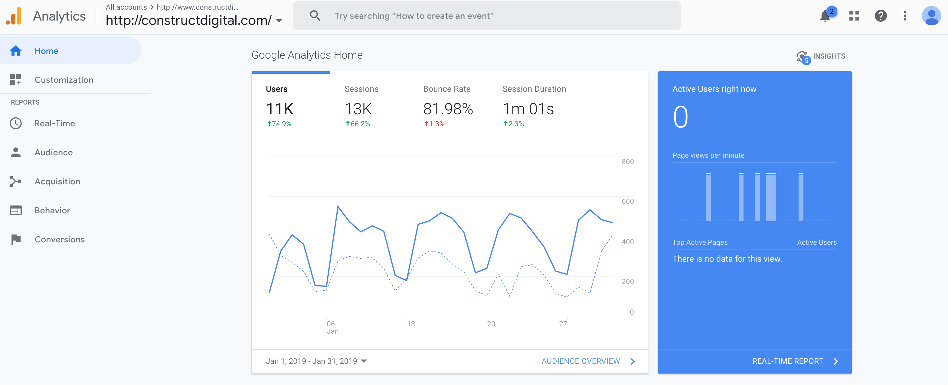 Google Analytics