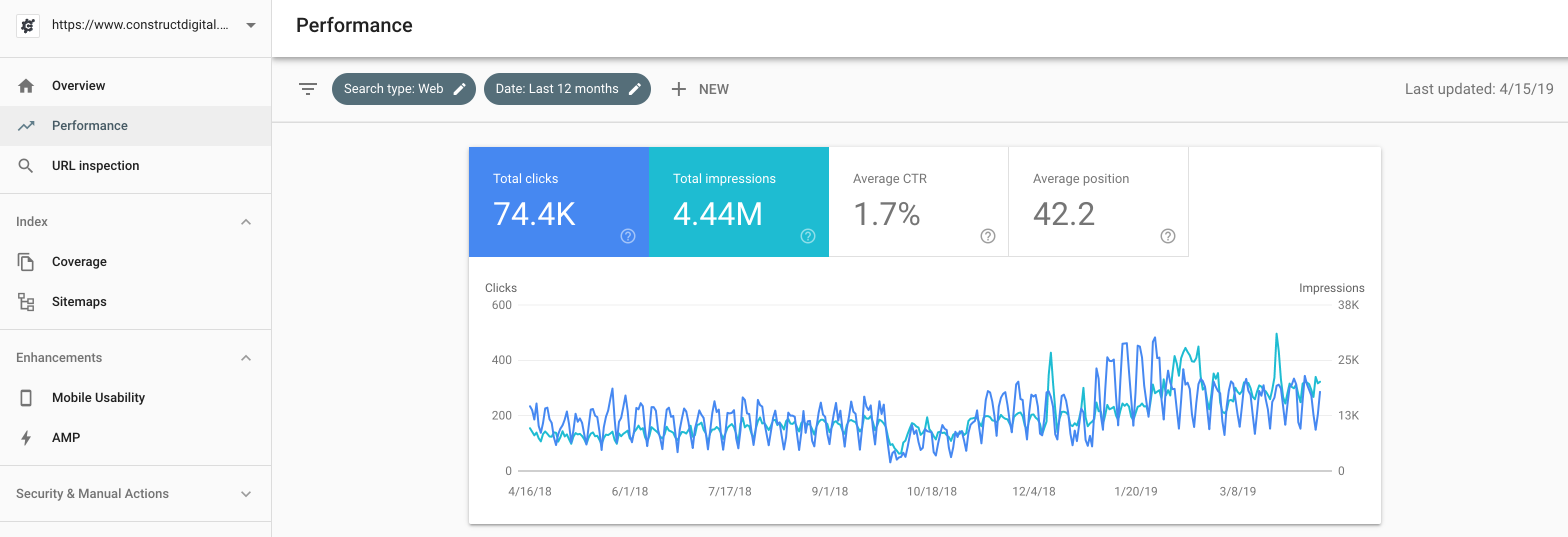 Google Search Console