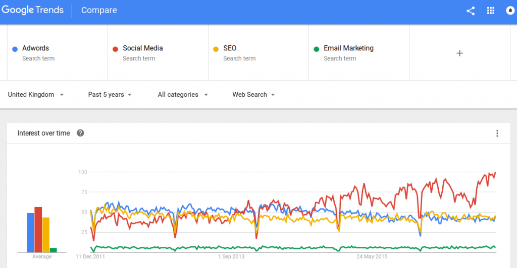 Google Trends