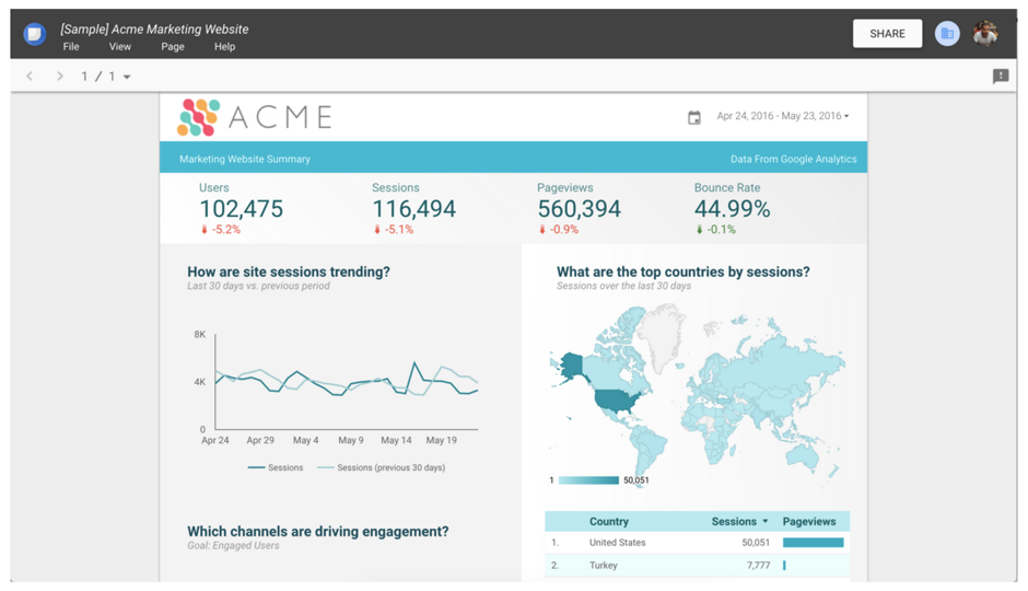 Google Data Studio: Visualise Your Google Data for Free! 