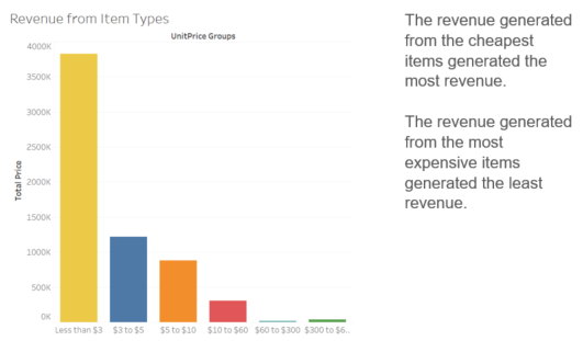 Revenue from Products.png