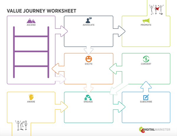 Value journey