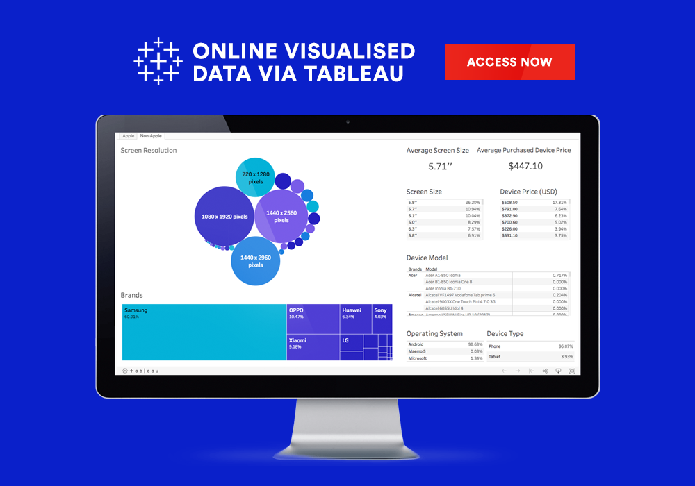 Tableau Data
