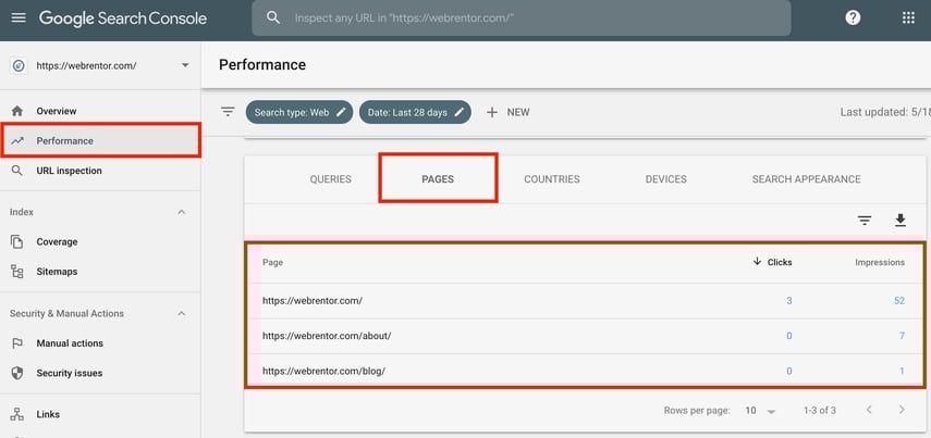 Web Performance measured by GSC
