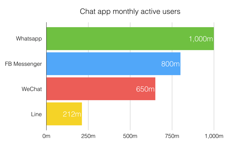 Whatsapp_stats.png