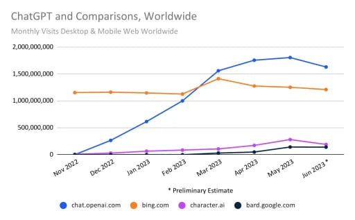 chatgpt_similarweb