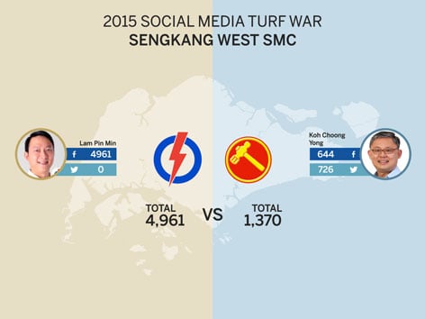 singapore-ge2015-sengkang-west