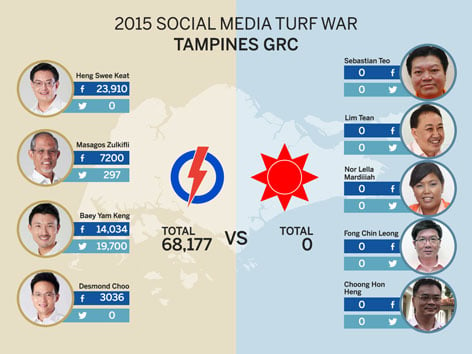 singapore-ge2015-tampines