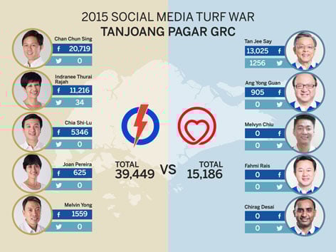 singapore-ge2015-tanjong-pagar