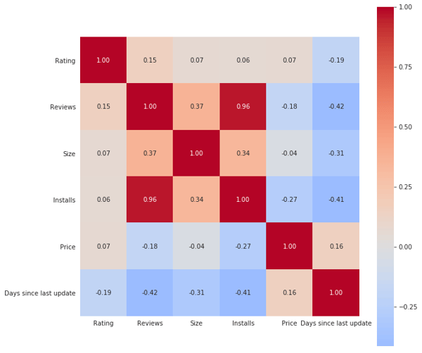 heatmap