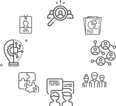 B2B Marketing Process