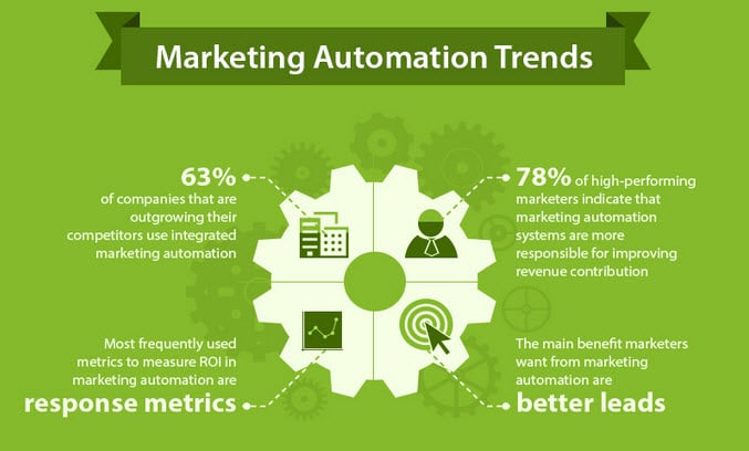 marketing_automation_trends.jpg