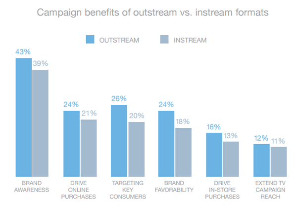 outstream-video-vs-instream-video