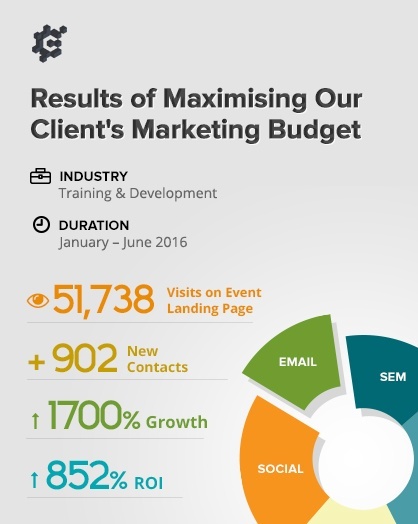 resultsofmaximisingbudgetofHCLI.jpg