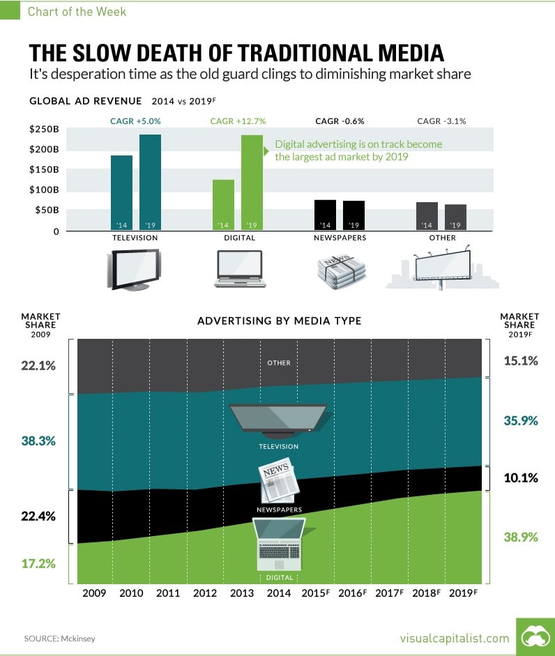 digital-media-chart.jpg