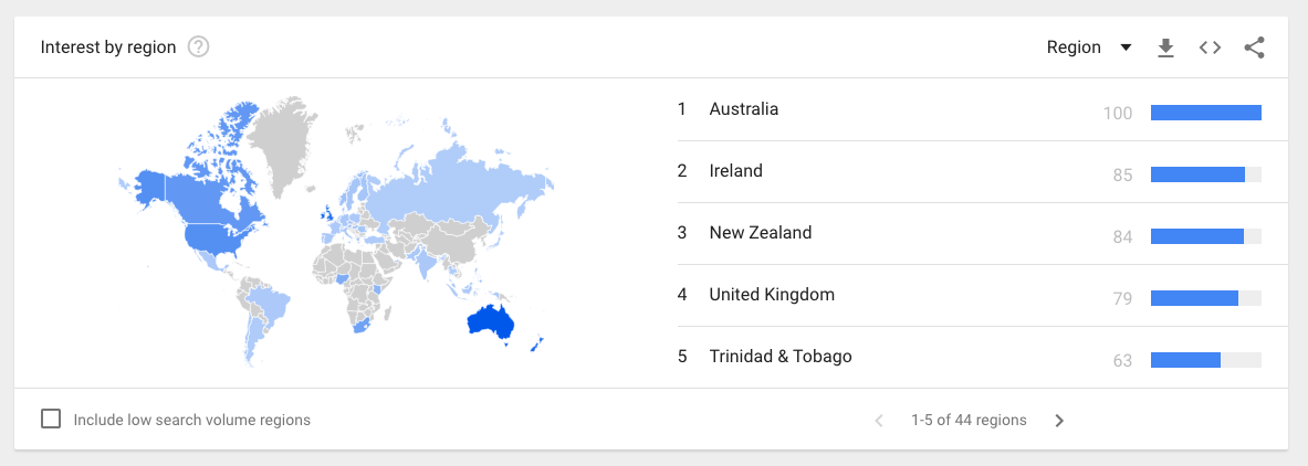 Easter topic interest by region1