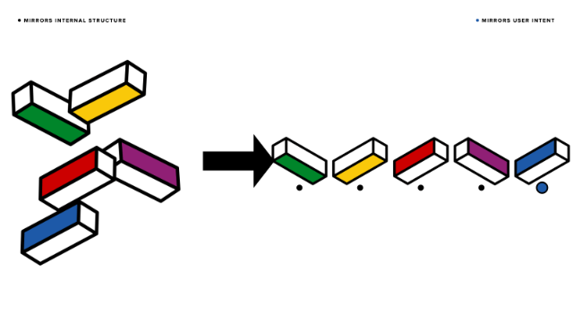 Why websites underperform after launch