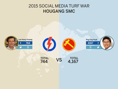 singapore-ge2015-hougang