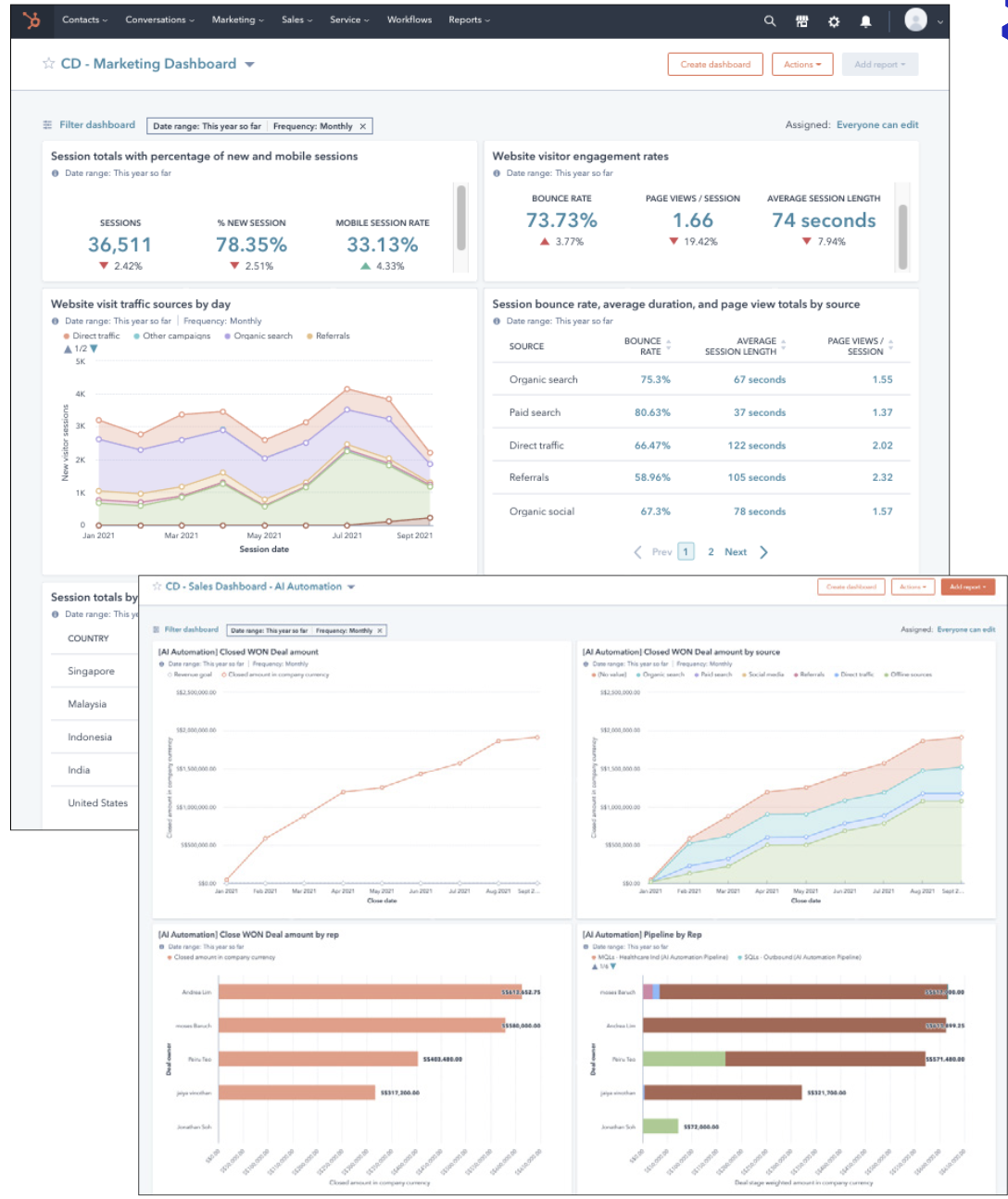 Hubspot Dashboards 