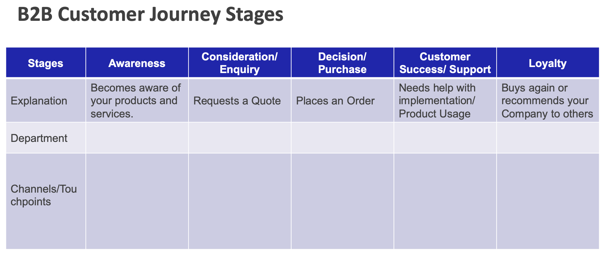 Customer Journey Map Template